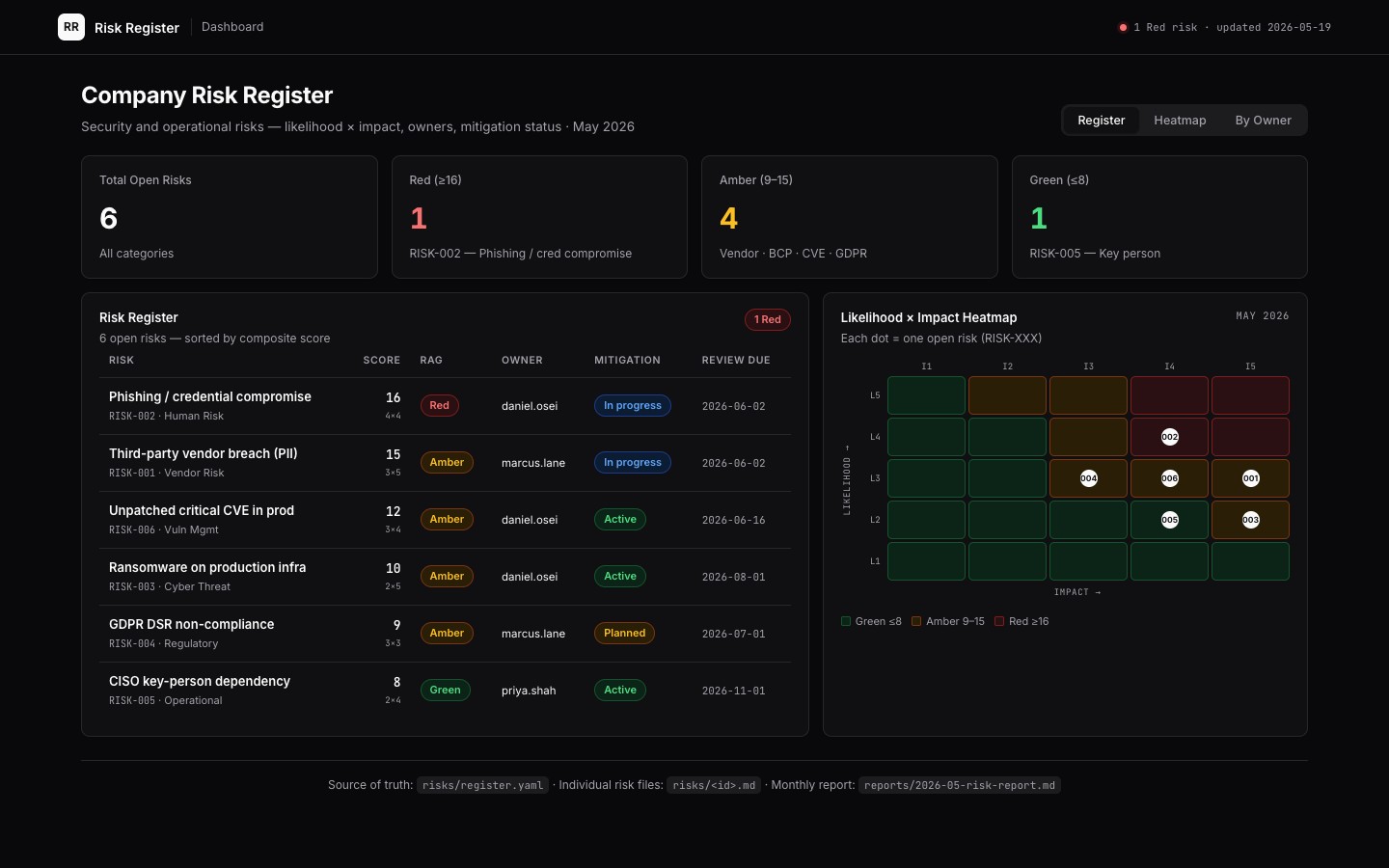 risk-register app preview